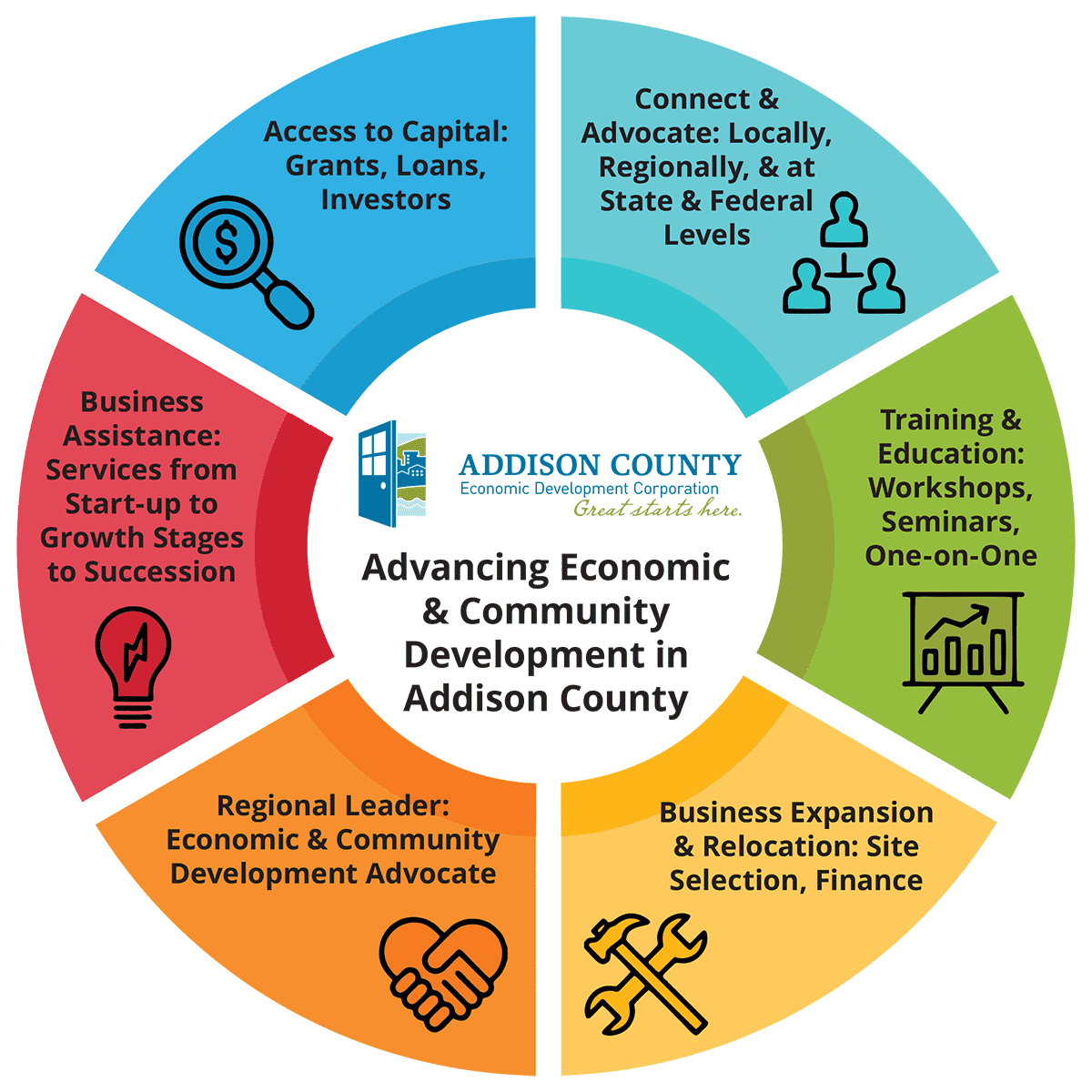 ACEDC What We Do infographic